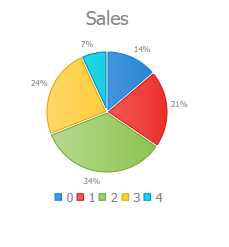 Pie JavaScript example with an added Legend